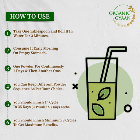 Ayurvedic Blood Sugar Management Combo - Organic Gyaan