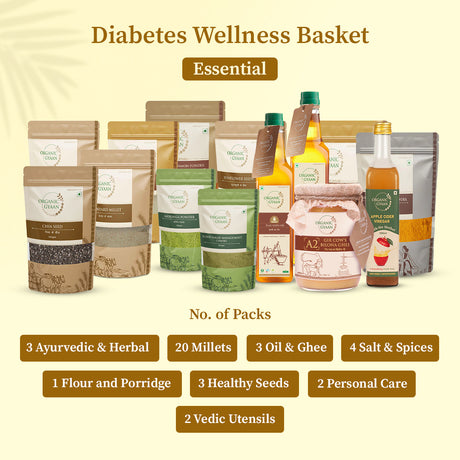 Diabetes Wellness Basket