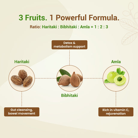 Triphala Powder