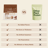 Plant Protein | Premium Dutch Cocoa - 1 Kg (25g Protein Per Scoop)