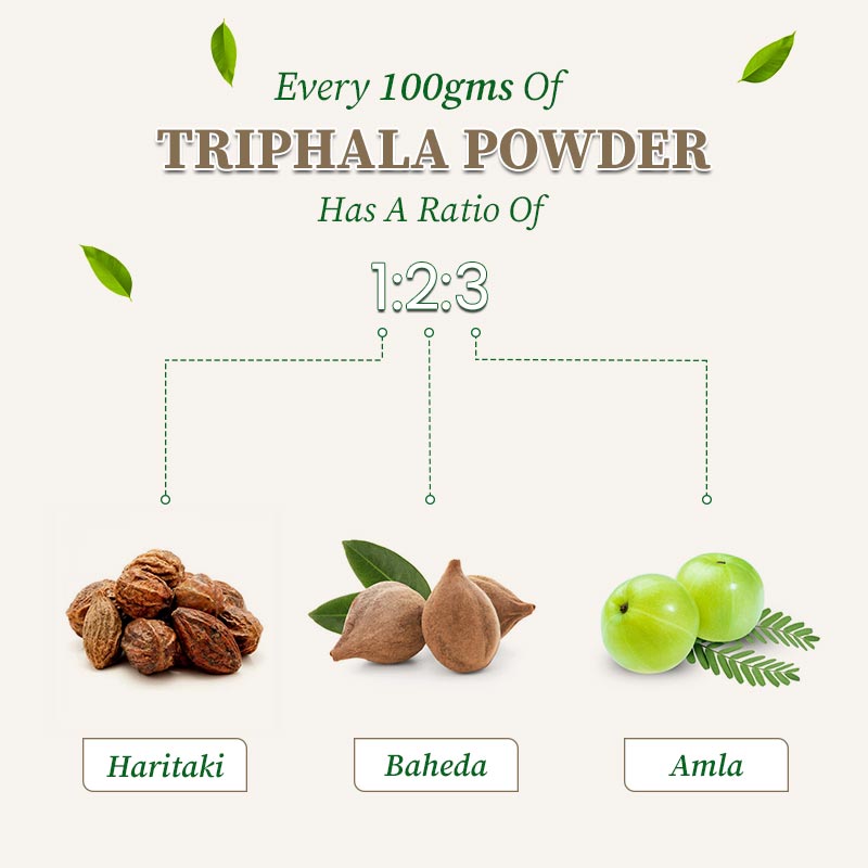 Ratio of triphala powder