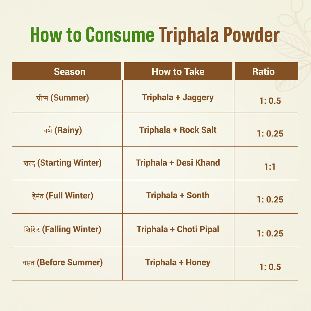 Triphala Powder
