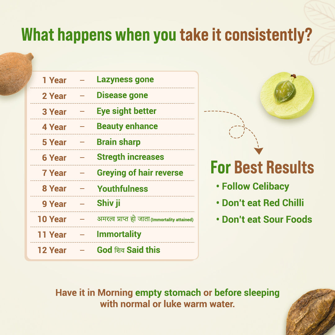 Triphala Powder