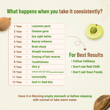 Triphala Powder