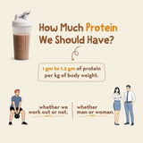Plant Protein | Premium Dutch Cocoa - 1 Kg (25g Protein Per Scoop)