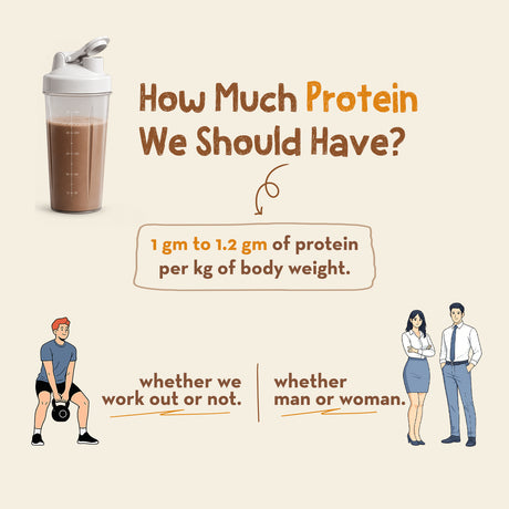 Plant Protein | Premium Dutch Cocoa - 1 Kg (25g Protein Per Scoop)