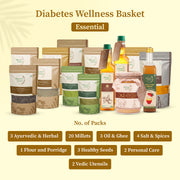 Diabetes Wellness Basket
