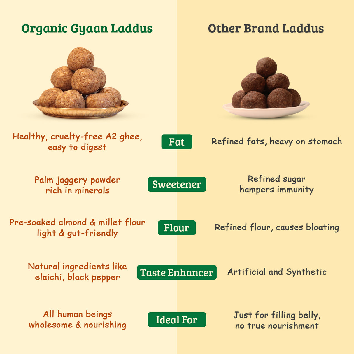 Foxtail | Thinai Millet Laddu