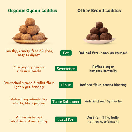 Foxtail   Millet Laddu