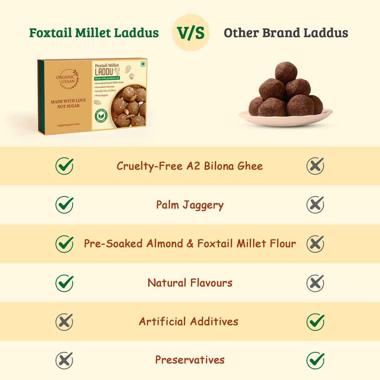 Foxtail | Thinai Millet Laddu