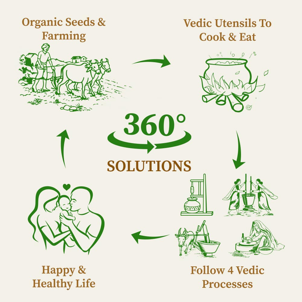 Why Organic Gyaan