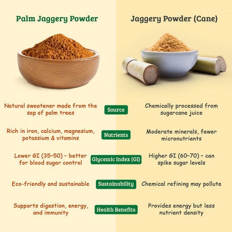 Palm Jaggery Powder