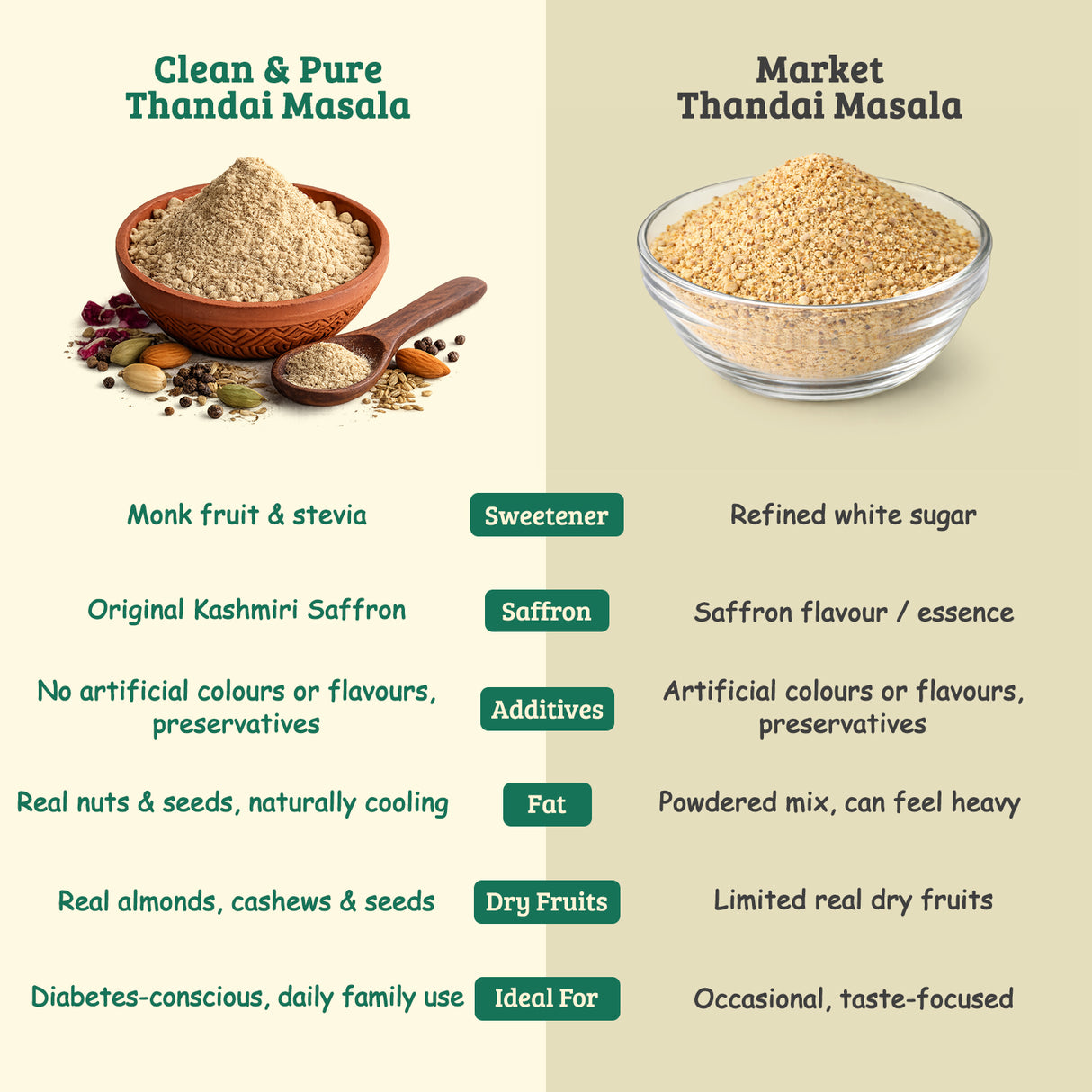 World’s First Diabetic Friendly Monk Fruit Thandai