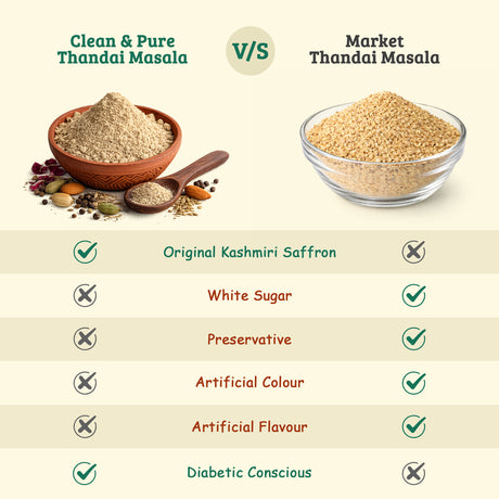 World’s First Diabetic Friendly Monk Fruit Thandai