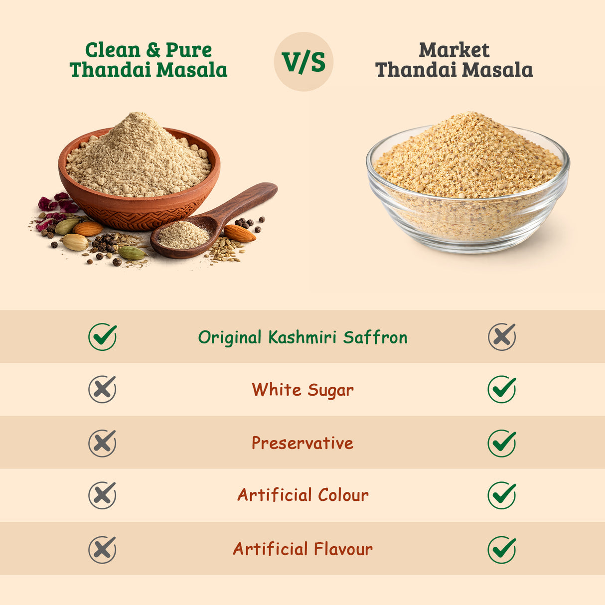 Thandai Powder - One of the Cleanest Thandai