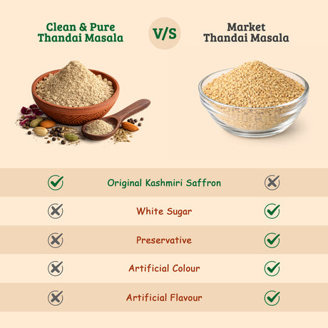 Thandai Powder - One of the Cleanest Thandai