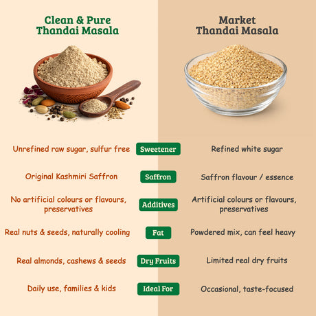Thandai Powder - One of the Cleanest Thandai