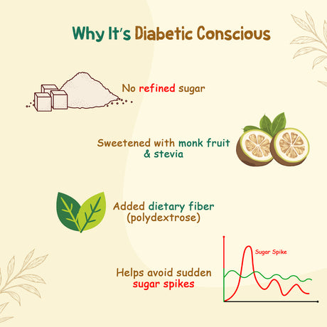 World’s First Diabetic Friendly Monk Fruit Thandai