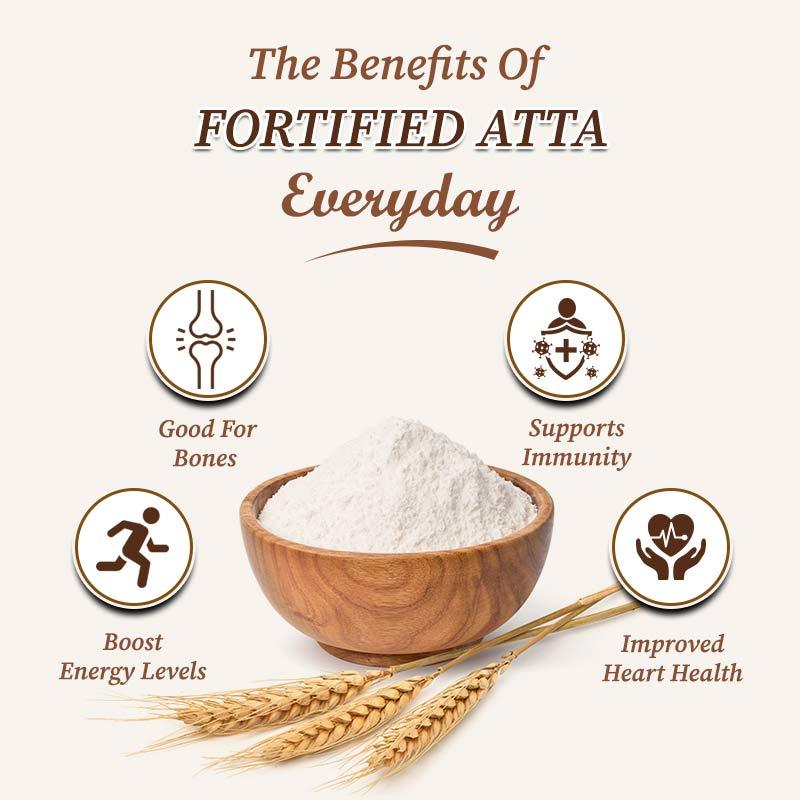 Benefits of fortified wheat flour 