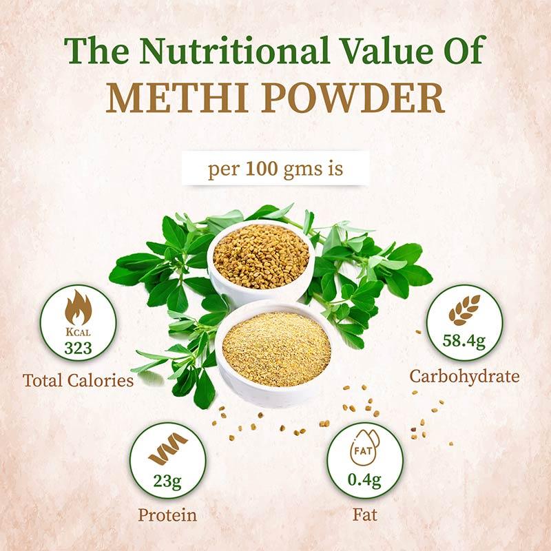 Nutritional value of methi Powder