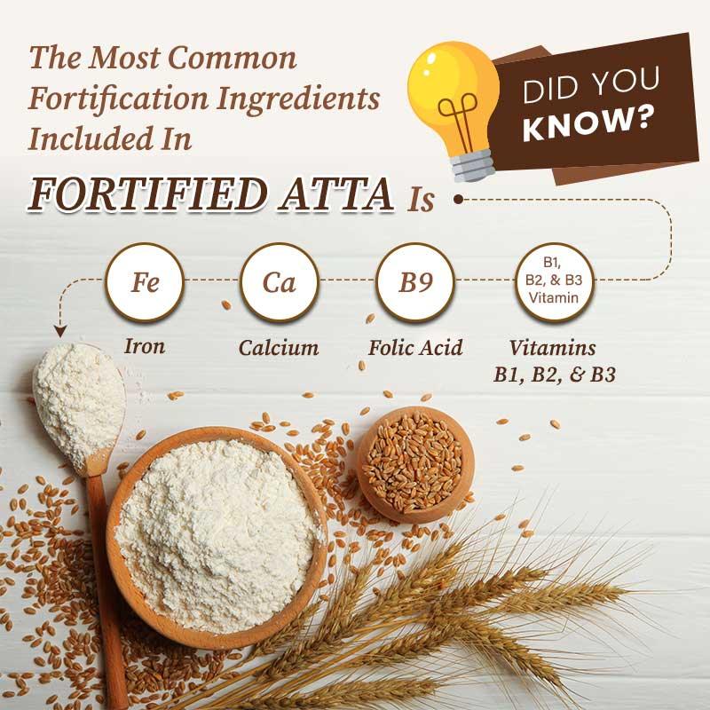 Ingredients included in fortified wheat flour