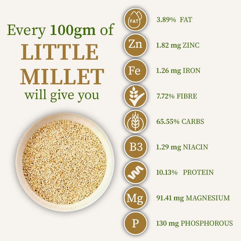 Nutritional value of little millet