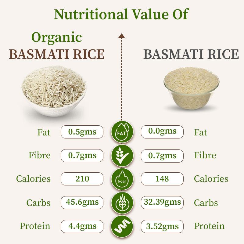 Organic basmati rice vs basmati rice 