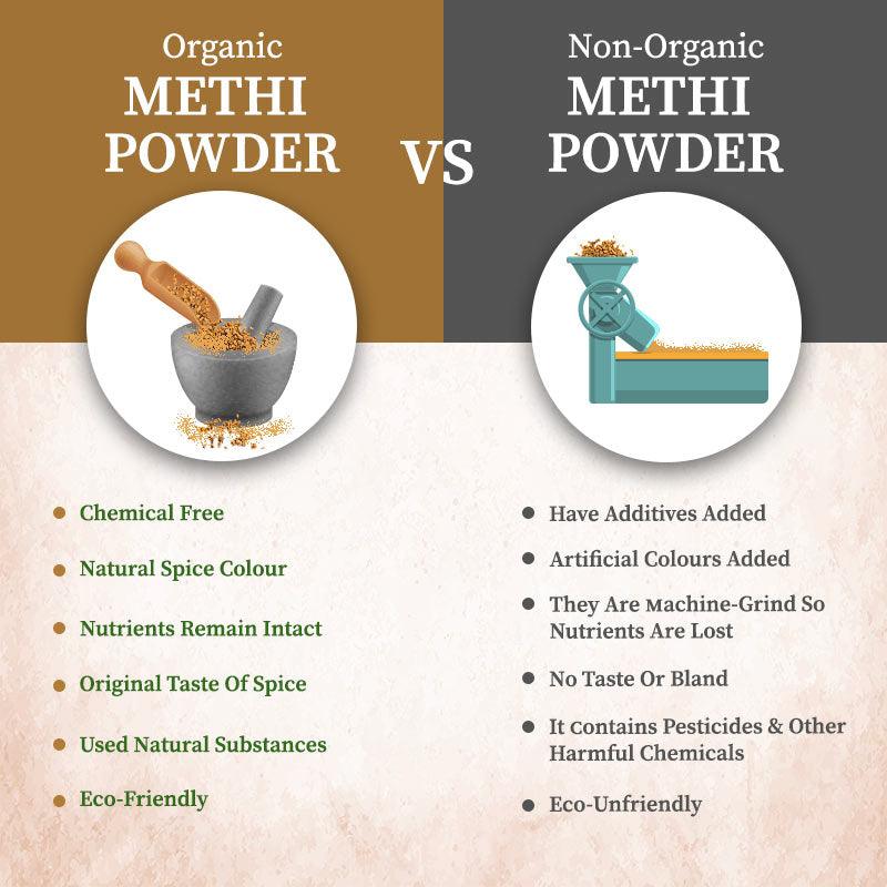 Organic methi Powder vs non organic methi powder