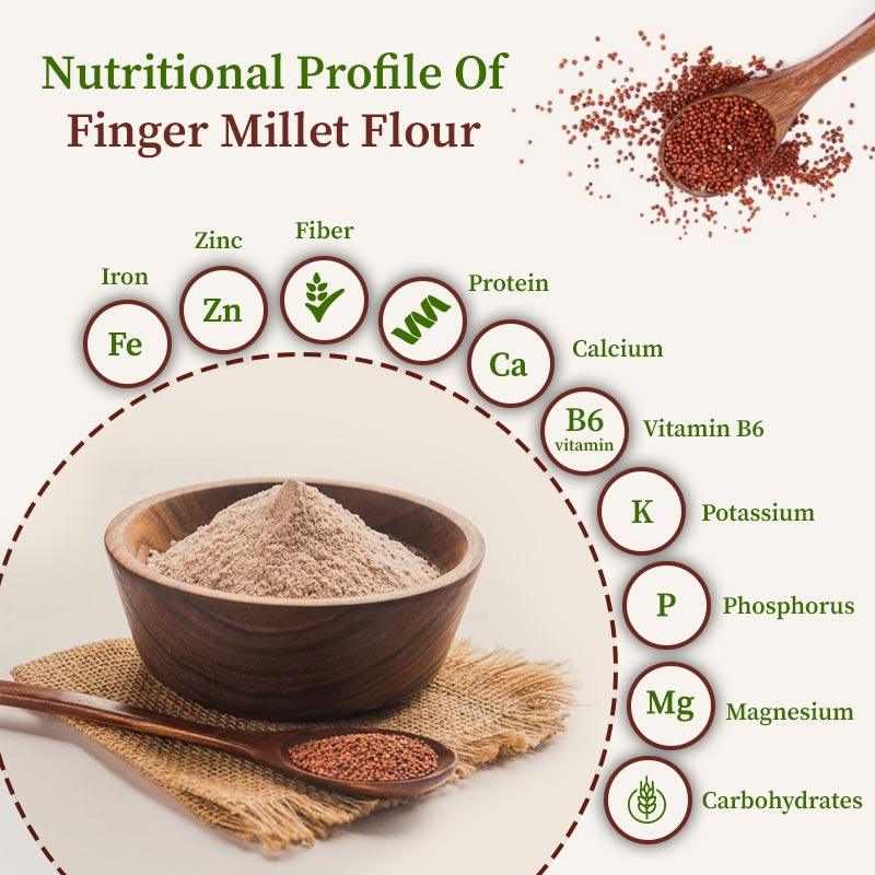 Nutrients In finger millet flour