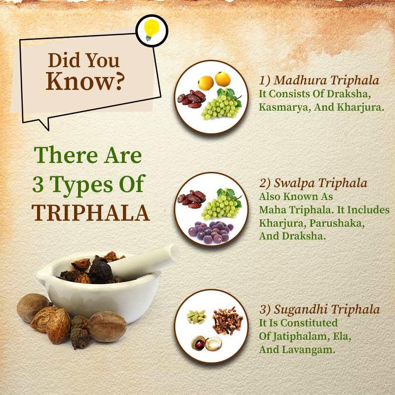 Buy Best Mahatriphala Ghrita Pack of 250 ML Organic Gyaan